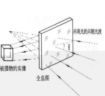 投影面积是什么意思  衣柜展开面积计算公式