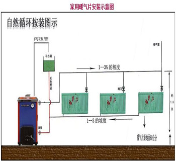 家用暖气片如何安装  农村家用暖气片哪种好