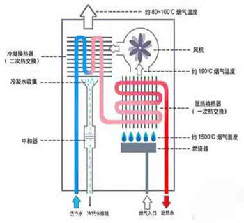 热水器循环泵原理  循环热水器原理图