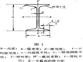 20工字钢规格及价格  工字钢规格型号尺寸