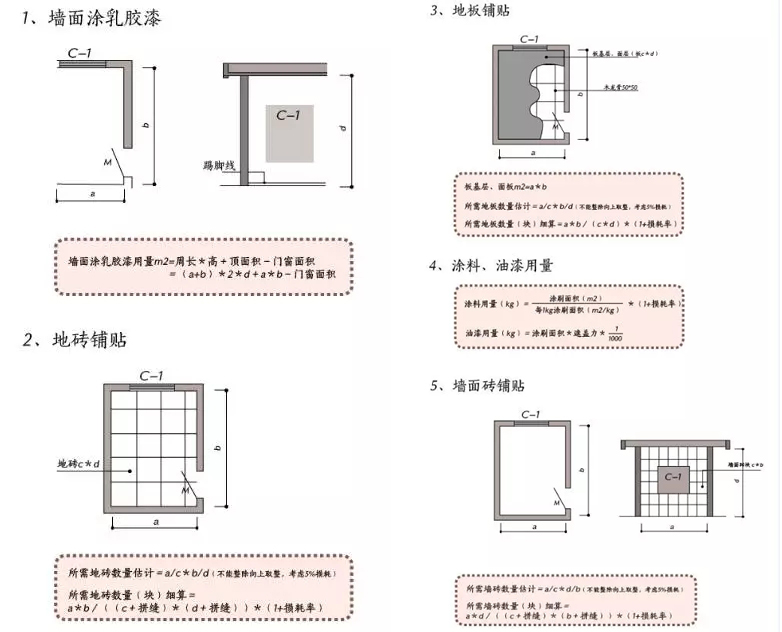 不能糊里糊涂超预算，一篇搞定！